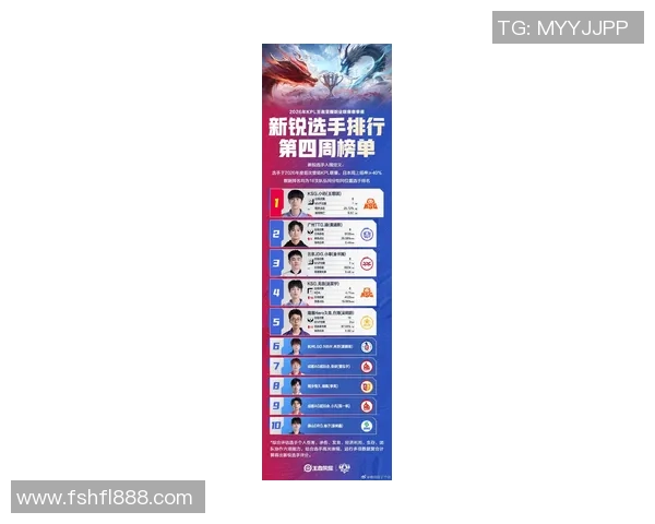 全球挑战赛最新积分榜揭晓RNG战队以51分稳居第一名