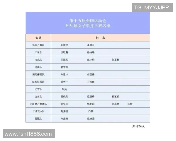 广州乒乓球队技术解析：从训练到比赛的全方位探讨与提升